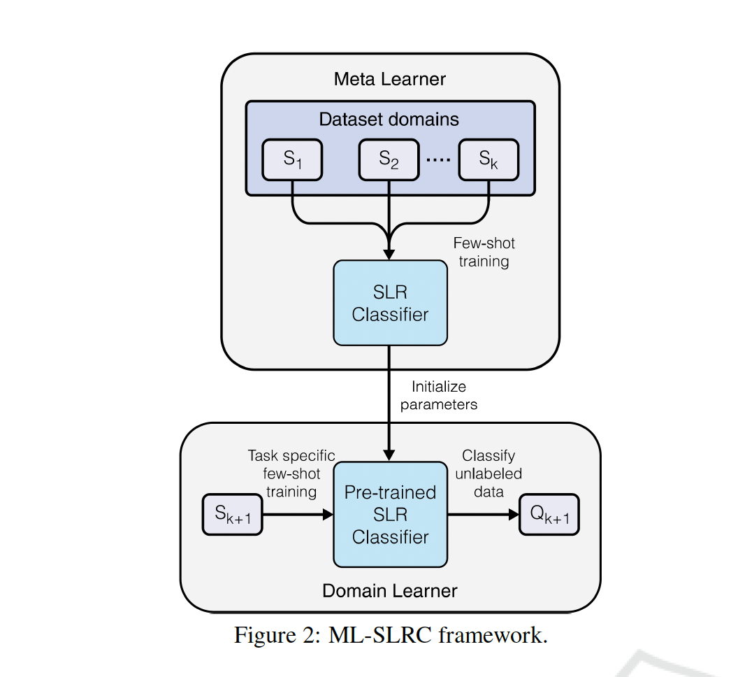 Best Paper Award WEBIST 2022 - FIG. 2